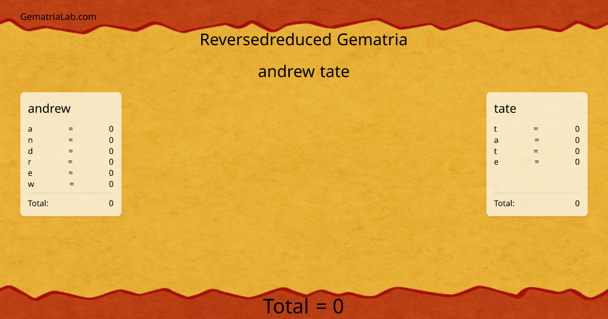 andrew tate in reversedreduced Gematria